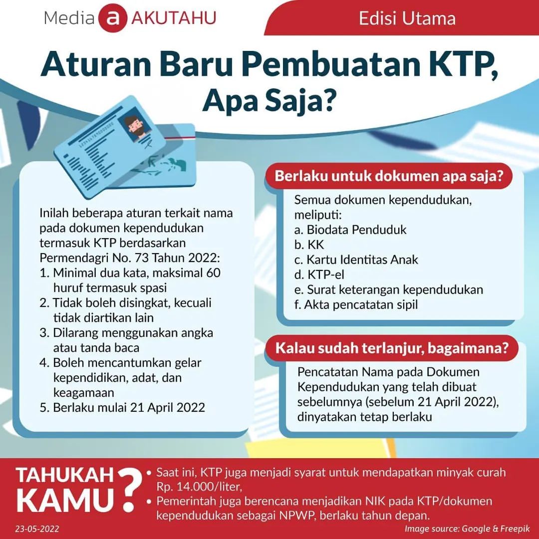 CATAT! Ini Aturan Baru Pencatatan Nama pada Dokumen Kependudukan